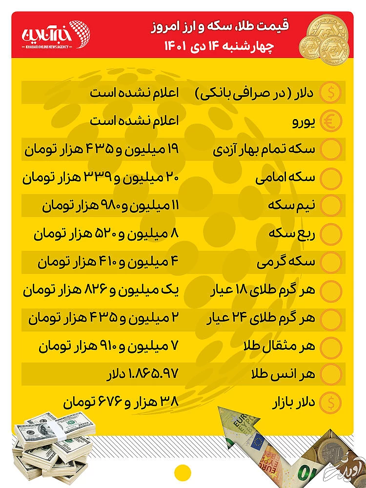 قیمت طلا، سکه و ارز امروز ۱۷ دیماه/ قیمتها صعودی شد